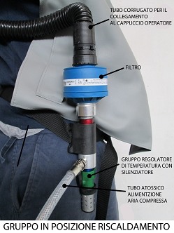 Climatizador